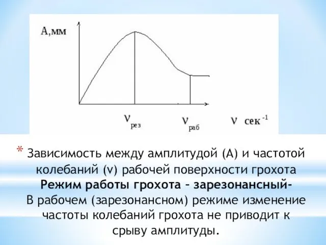 Зависимость между амплитудой (А) и частотой колебаний (ν) рабочей поверхности грохота