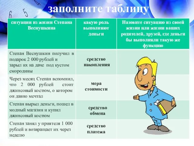 заполните таблицу средство накопления мера стоимости средство обмена средство платежа