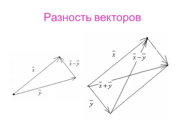 Разность векторов