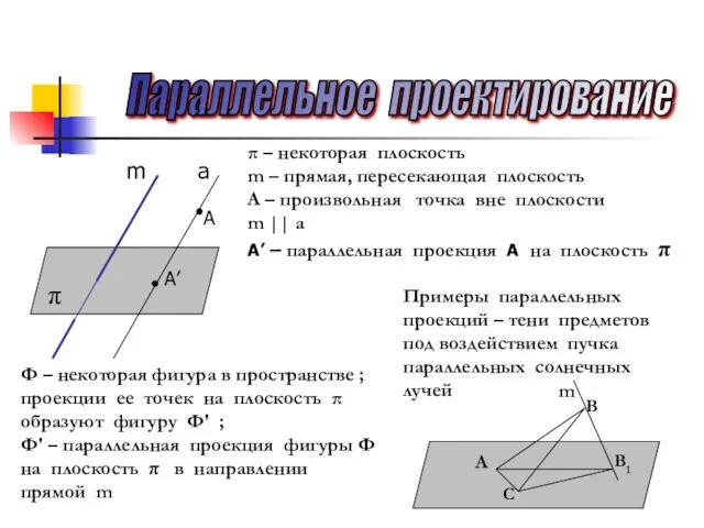 Параллельное проектирование π m а А’ А π – некоторая плоскость