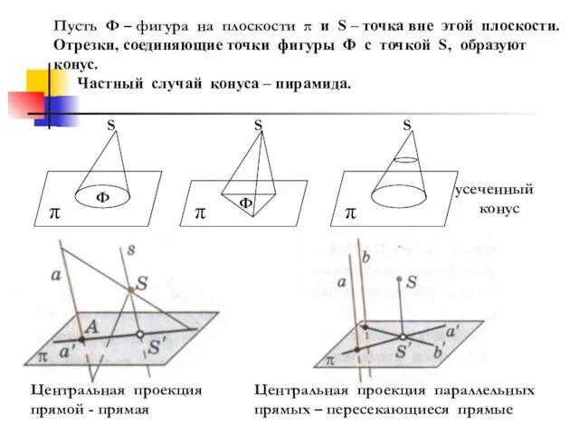 π Ф S π S Ф π S Пусть Ф –