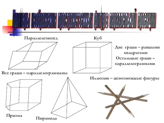 Примеры изображения пространственных фигур в параллельной проекции Параллелепипед Все грани –