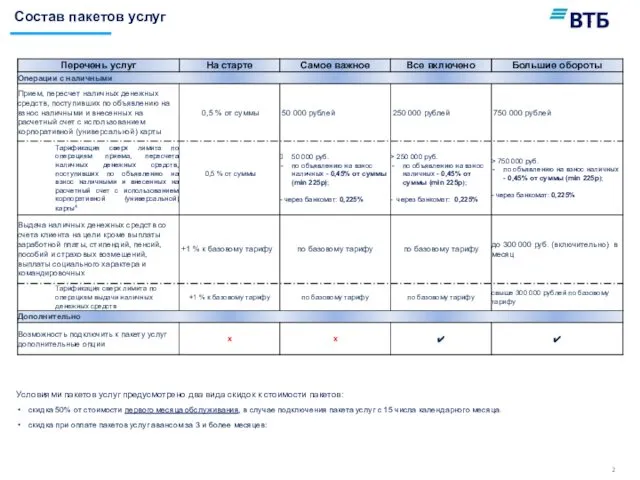 Состав пакетов услуг Условиями пакетов услуг предусмотрено два вида скидок к