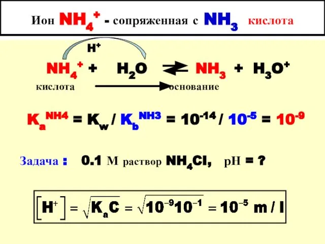 Ион NH4+ - сопряженная с NH3 кислота H+ NH4+ + H2O