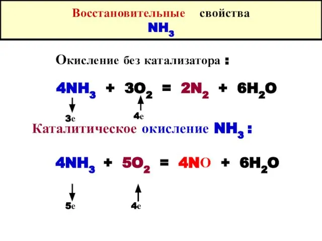 Восстановительные свойства NH3 Окисление без катализатора : 4NH3 + 3O2 =