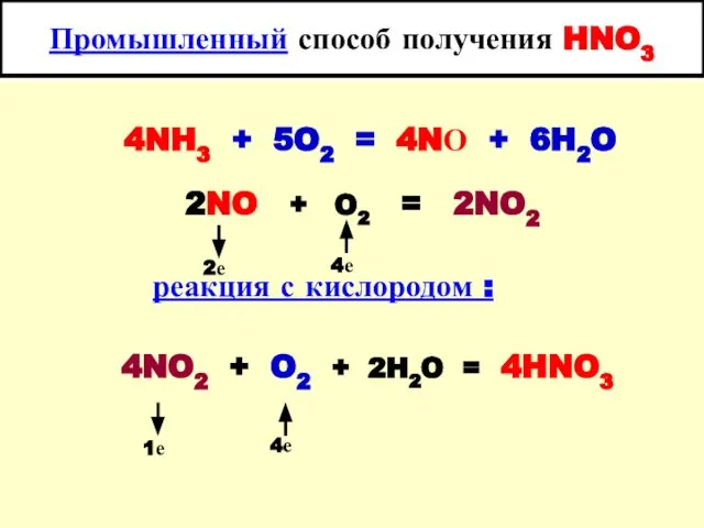 Промышленный способ получения HNO3 4NH3 + 5O2 = 4NО + 6H2O