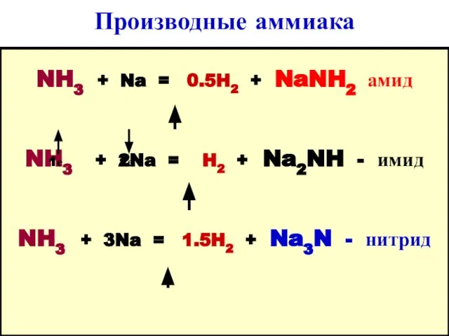Производные аммиака NH3 + Na = 0.5H2 + NaNH2 амид NH3