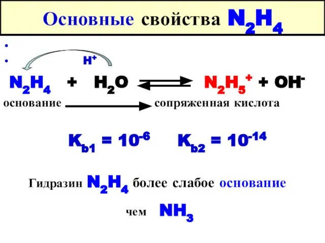 Основные свойства N2H4 H+ N2H4 + H2O N2H5+ + OH- основание