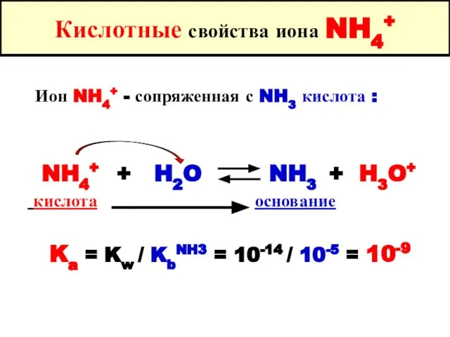 Кислотные свойства иона NH4+ Ион NH4+ - сопряженная с NH3 кислота