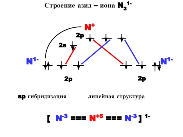 Строение азид – иона N31- N+ N1- N1- sp гибридизация линейная