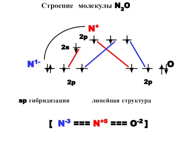 Строение молекулы N2O N+ N1- O sp гибридизация линейная структура [