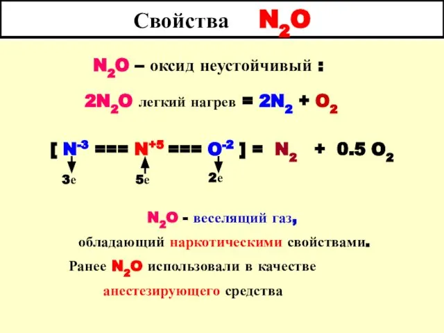 Свойства N2O N2O – оксид неустойчивый : 2N2O легкий нагрев =