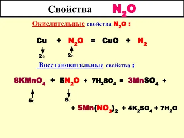 Свойства N2O Окислительные свойства N2O : Cu + N2O = CuO