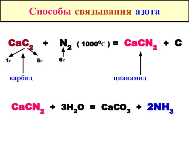 Способы связывания азота CaC2 + N2 ( 10000С ) = CaCN2