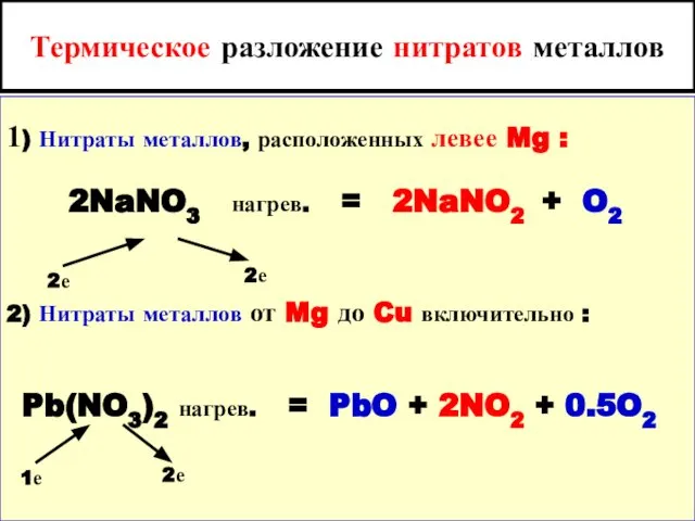 Термическое разложение нитратов металлов 1) Нитраты металлов, расположенных левее Mg :