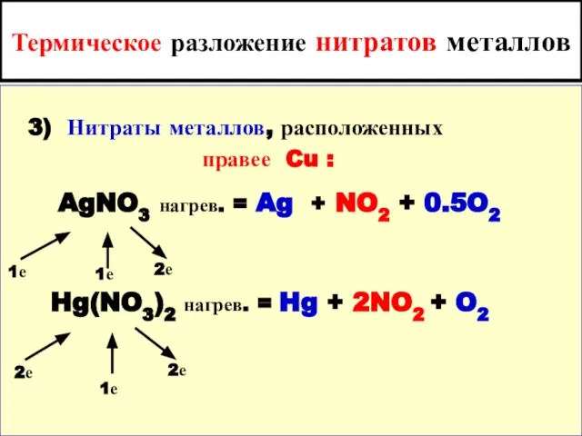Термическое разложение нитратов металлов 3) Нитраты металлов, расположенных правее Cu :