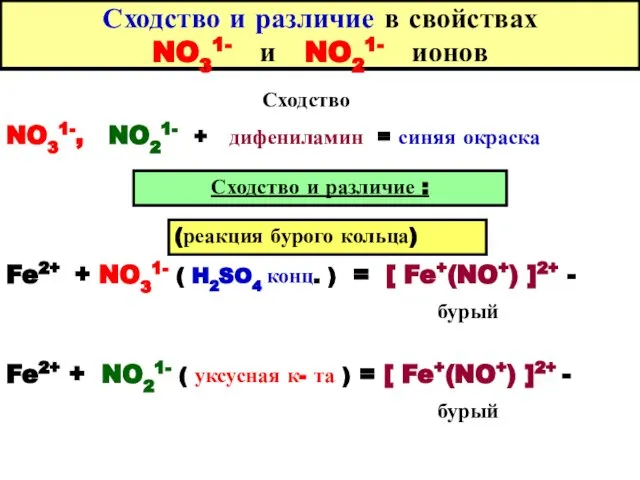 Сходство и различие в свойствах NO31- и NO21- ионов Сходство NO31-,