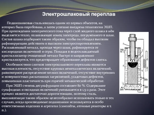 Электрошлаковый переплав Подшипниковая сталь явилась одним из первых объектов, на которых