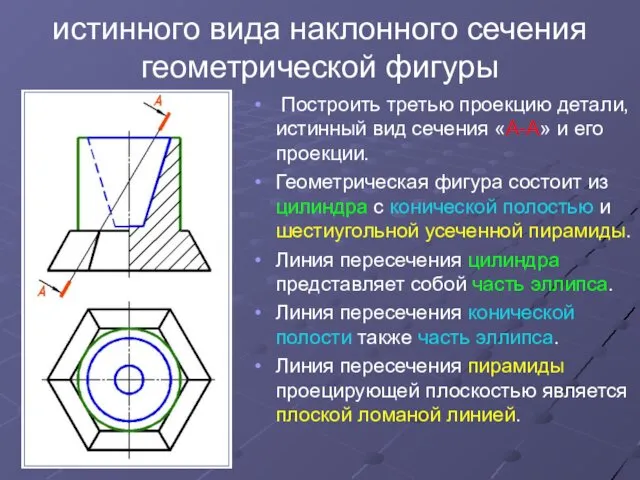 истинного вида наклонного сечения геометрической фигуры Построить третью проекцию детали, истинный