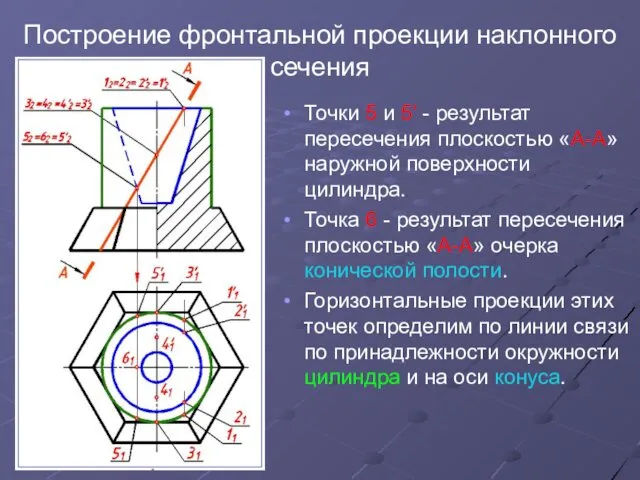 Построение фронтальной проекции наклонного сечения Точки 5 и 5′ - результат