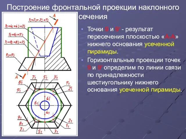 Построение фронтальной проекции наклонного сечения Точки 9 и 9′ - результат