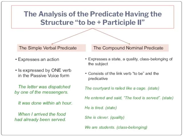 The Analysis of the Predicate Having the Structure “to be +