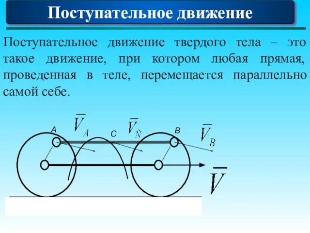 Поступательное движение твердого тела – это такое движение, при котором любая