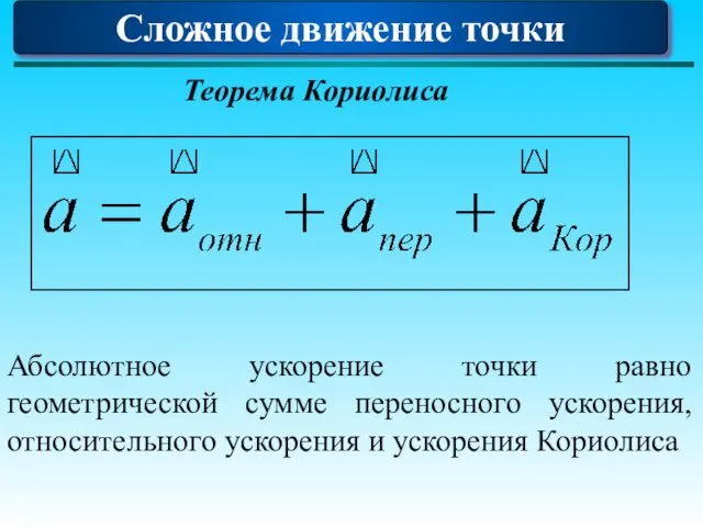 Сложное движение точки Теорема Кориолиса Абсолютное ускорение точки равно геометрической сумме