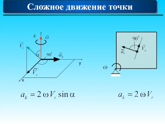 Сложное движение точки x y z