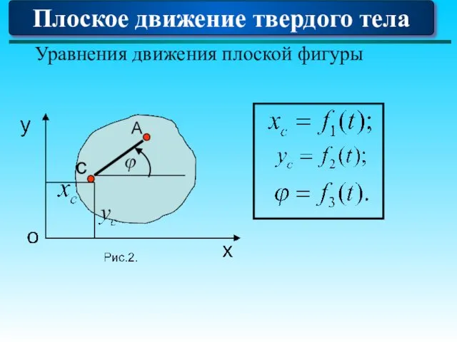 Плоское движение твердого тела Уравнения движения плоской фигуры