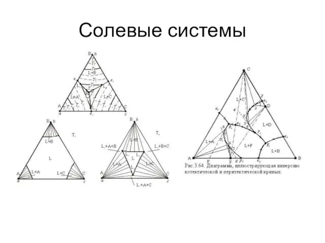 Солевые системы