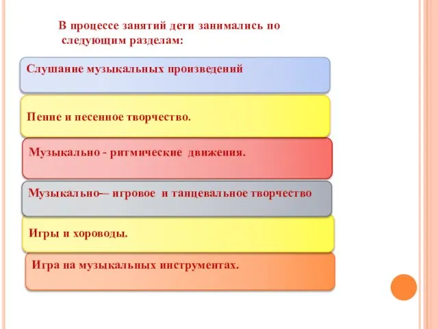 В процессе занятий дети занимались по следующим разделам: Игра на музыкальных