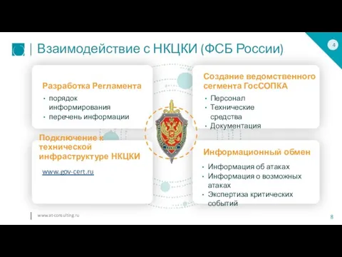 Взаимодействие с НКЦКИ (ФСБ России) Разработка Регламента порядок информирования перечень информации
