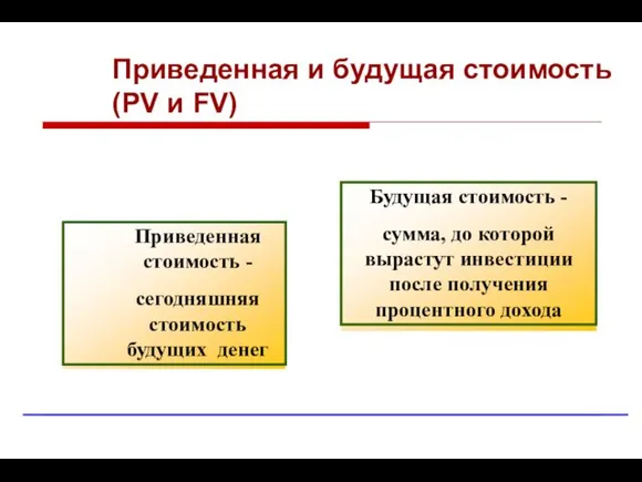 Приведенная стоимость - сегодняшняя стоимость будущих денег Будущая стоимость - сумма,