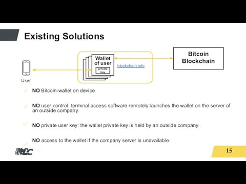 Existing Solutions Bitcoin Blockchain blockchain.info User NO Bitcoin-wallet on device NO