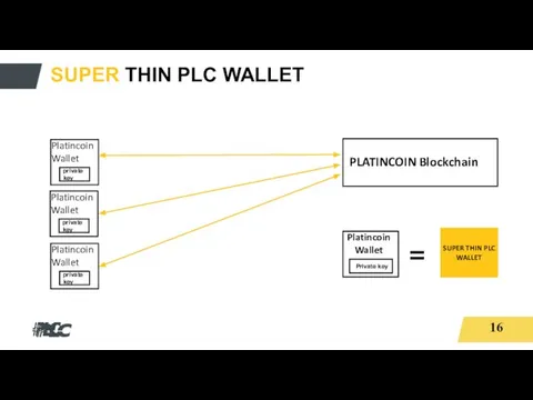 SUPER THIN PLC WALLET PLATINCOIN Blockchain SUPER THIN PLC WALLET = 16