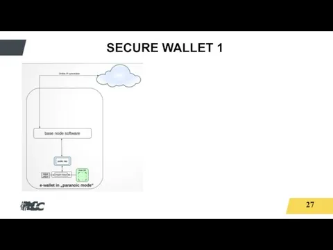 SECURE WALLET 1 27