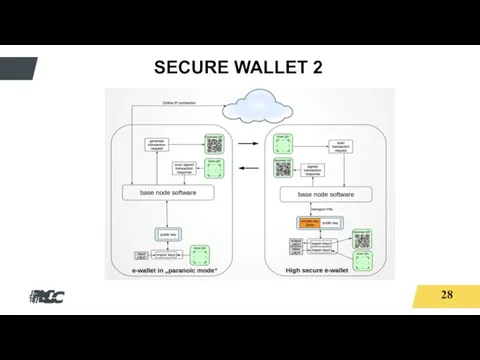 SECURE WALLET 2 28