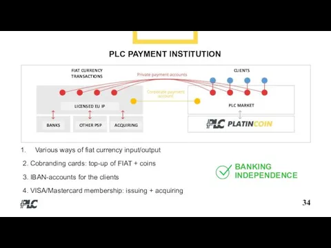 34 BANKING INDEPENDENCE PLC PAYMENT INSTITUTION Various ways of fiat currency