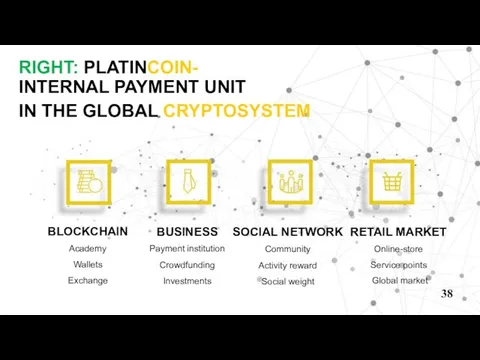 RIGHT: PLATINCOIN- INTERNAL PAYMENT UNIT IN THE GLOBAL CRYPTOSYSTEM BLOCKCHAIN Academy