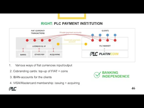 46 BANKING INDEPENDENCE RIGHT: PLC PAYMENT INSTITUTION Various ways of fiat