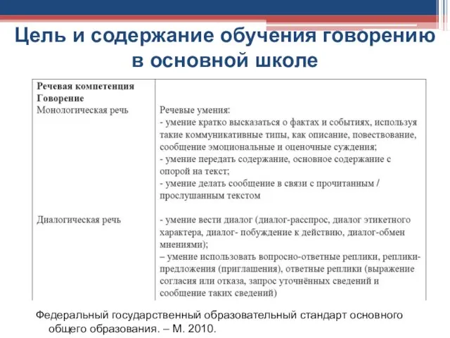 Цель и содержание обучения говорению в основной школе Федеральный государственный образовательный