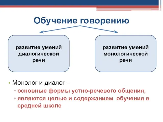 Обучение говорению Монолог и диалог – основные формы устно-речевого общения, являются