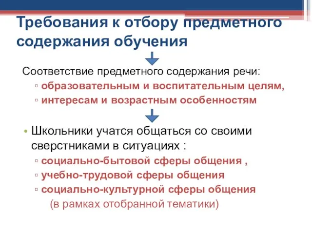 Требования к отбору предметного содержания обучения Соответствие предметного содержания речи: образовательным