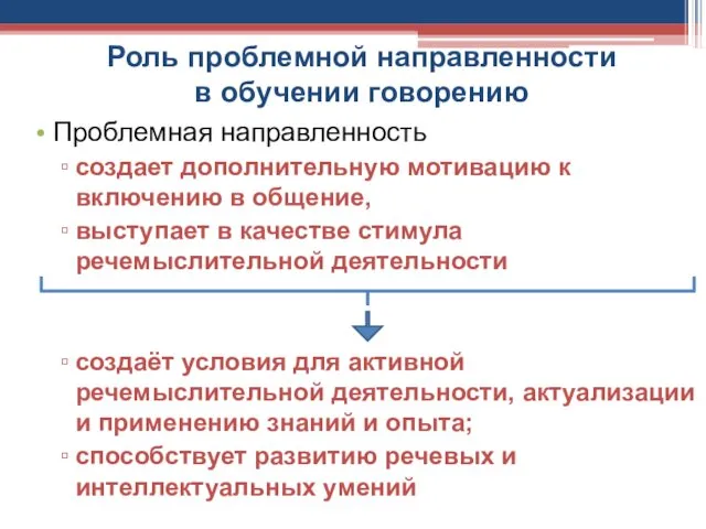 Роль проблемной направленности в обучении говорению Проблемная направленность создает дополнительную мотивацию