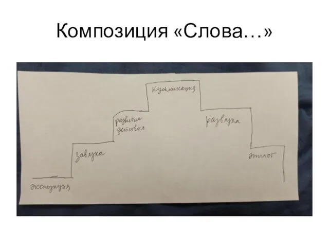 Композиция «Слова…»