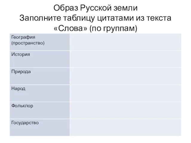 Образ Русской земли Заполните таблицу цитатами из текста «Слова» (по группам)