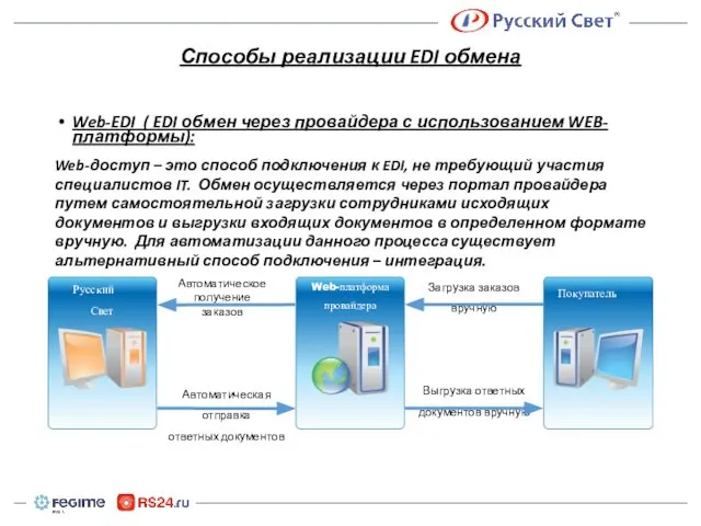 Выгрузка ответных документов вручную Автоматическая отправка ответных документов Автоматическое получение заказов