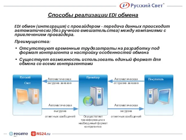 Способы реализации EDI обмена EDI обмен (интеграция) с провайдером - передача