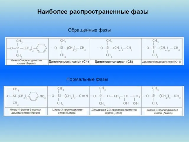 Наиболее распространенные фазы Обращенные фазы Нормальные фазы